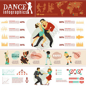 舞蹈世界信息布局横幅世界上最流行的舞蹈风格信息布局与位置图,时间轴图信息抽象矢量插图图片