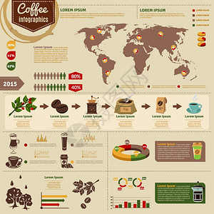 咖啡生产消费信息图表布局咖啡世界消费统计信息图表与生产链分销信息抽象矢量插图图片