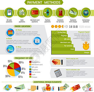 支付方法信息布局横幅支付方法信息表示布局与百分比饼图时间表额外的元素抽象向量插图图片