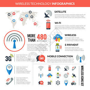 无线连接技术信息图表布局横幅无线卫星连接技术设备世界范围内的用户用平象形收集抽象矢量插图进行信息表示图片