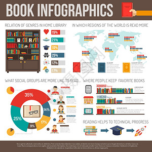 书籍阅读研究信息图表展示布局书籍读者同的与世界社会群体偏好统计信息报告矢量插图图片