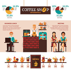 咖啡店菜单信息图表横幅咖啡厅信息学横幅与菜单平图标访客统计百分比图表抽象矢量插图图片