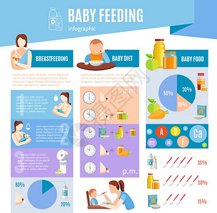 婴儿喂养信息信息图表布局海报详细的信息,婴儿食品母乳喂养信息图表横幅与最佳时间牛奶配方矢量插图图片