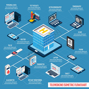 远程医疗等距流程图远程医疗等距流程图与数字健康远程监测三维元素矢量插图图片