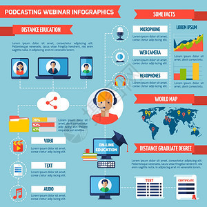播客网络信息图表播客网络信息图表与远程教育符号图表矢量插图图片