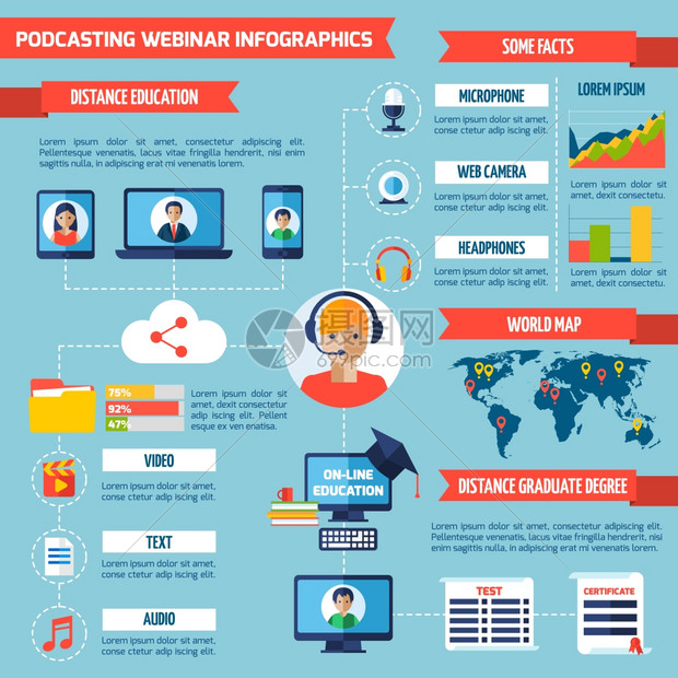 播客网络信息图表播客网络信息图表与远程教育符号图表矢量插图图片