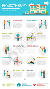 理疗康复信息图理疗信息布局与诊断方法针灸脊椎按摩治疗康复老姑息中心矢量插图图片