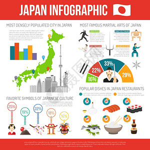 日本信息摄影集日本信息图集与文化符号平矢量插图图片