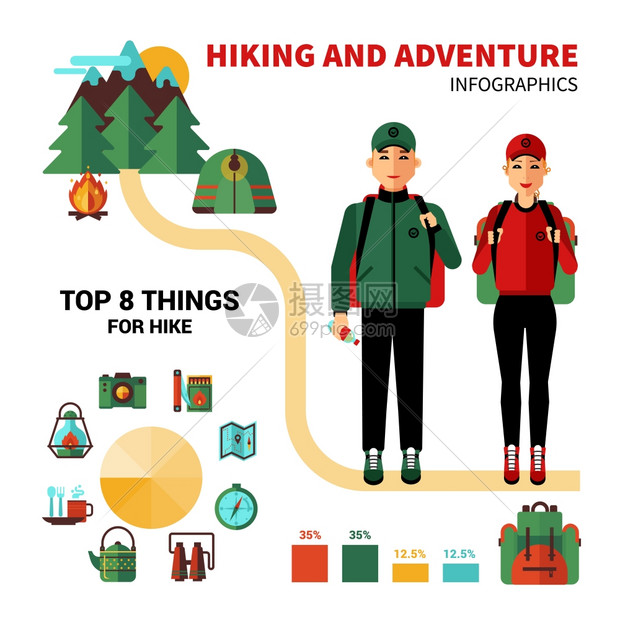 野营信息与8个顶级东西徒步旅行野营信息与8个顶级的东西徒步旅行旅游统计平矢量插图图片