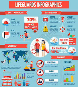 救生员安全平信息海报救生员水救援安全标志法规信息海报与事实图表平矢量插图图片