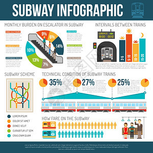 地下信息海报地下信息与地铁列车技术状况售票率等平矢量图图片