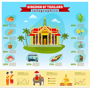 泰国信息图表泰国信息与主要景点的百分比图表上的浅蓝色梯度背景矢量插图图片