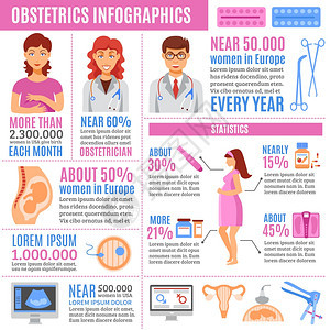 怀孕信息图集怀孕信息图妇女健康产科符号矢量插图图片