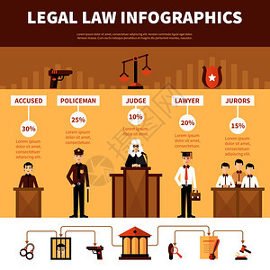 法律制度信息平横幅民法法律法律制度的信息横幅与信息收费平象形图统计数据抽象矢量插图互联网高清图片素材