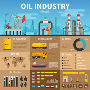 石油汽油行业信息图表石油工业矢量信息图表与萃取运输消费统计产品的精炼信息加油站插图图片