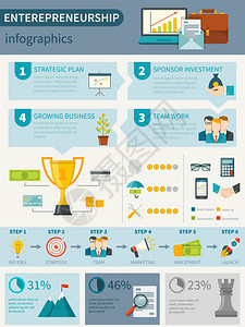 创业信息图表海报创业信息海报展示创业件成功的商业启动公式其他信息平矢量插图图片