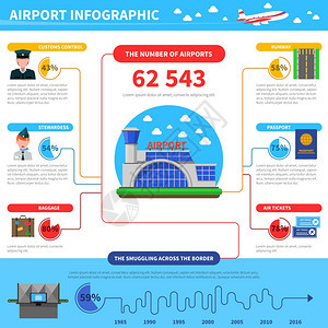 机场信息图的工作机场信息图的工作与关于跨境矢量插图的数据图片