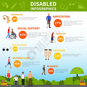 禁用信息布局残疾信息图表布局与统计残疾人拐杖假体轮椅平矢量插图背景图片