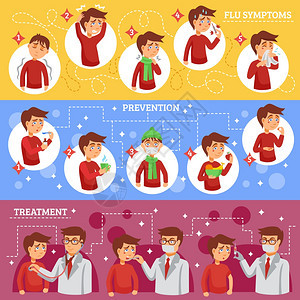 流感症状水平横幅流感疾病水平横幅与人卡通图标描述症状预防治疗疾病矢量插图图片