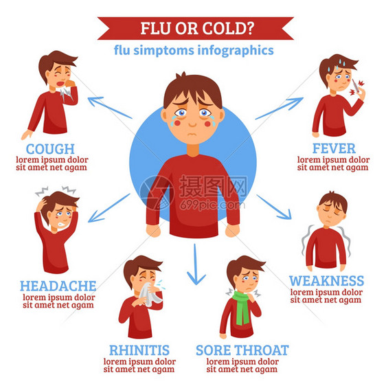 流感感冒症状平圈感染信息风格圈与感冒流感症状的差异平教育医学抽象海报矢量插图图片