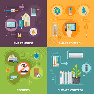 智能住宅的控制系统智能住宅财产安全控制系统与家庭气候变化孤立矢量图图片