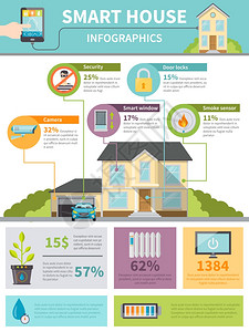智能房屋信息图智能房屋信息与用电子技术的统计矢量插图图片