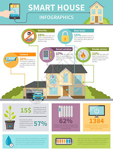 智能房屋信息图智能房屋信息与用电子技术的统计矢量插图图片