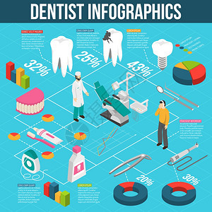 医疗牙科护理等距流程图信息图表医学牙科护理信息等距流程图与龋病预防治疗假体抽象向量插图图片