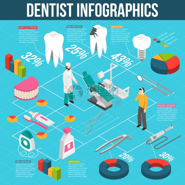 医疗牙科护理等距流程图信息图表医学牙科护理信息等距流程图与龋病预防治疗假体抽象向量插图图片