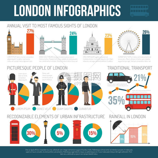 伦敦文化平信息海报英国天气文化传统的旅行者统计伦敦地标游客信息图表海报平抽象矢量插图图片