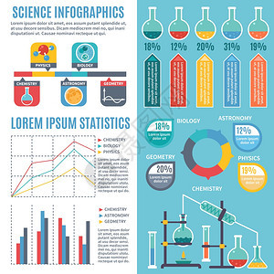 科学学科信息图表的交流科学学科信息与天文学生物学物理几何化学矢量图的图表统计的交流图片