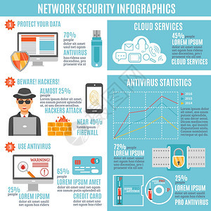 网络安全信息图表网络安全信息图布局与黑客攻击统计云服务防火墙信息平矢量图图片
