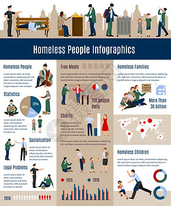 无家可归的人信息图表无家可归者信息图表比例增长的无家可归者社会上与前几的矢量图关图片