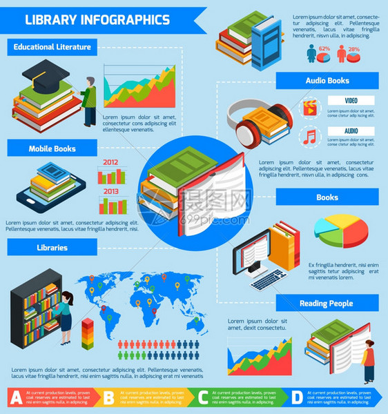 图书馆等距信息图书馆等距信息图,展示关于图书馆的统计信息,同类型的书籍,阅读者教育文献矢量插图图片