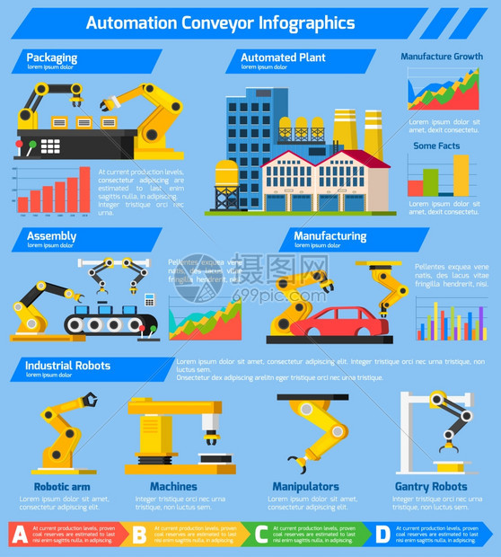 自动化输送机正交信息图自动化输送机正交信息,提供制造增长的统计数据工业机器人装配包装自动化工厂平矢量插图的事实图片