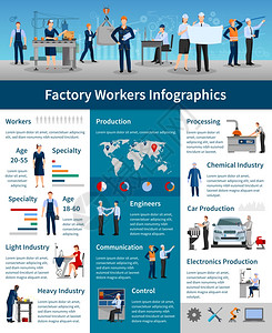工厂工人信息图表海报工厂工人信息海报,展示工人生产加工平矢量插图的统计结构图片