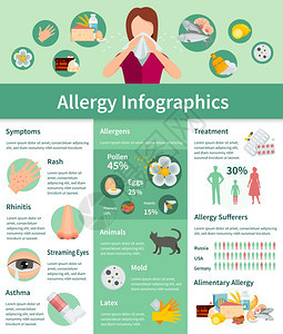 过敏信息图集过敏信息图集过敏症状信息过敏治疗平套过敏矢量插图图片