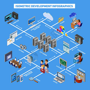 等距发展信息图等距开发信息与网页网站云技术数据中心移动应用图标平矢量插图背景图片