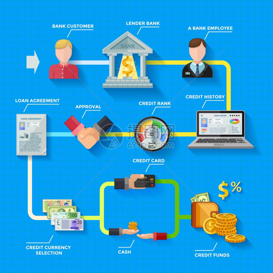信用评级信息图表布局信用评级信息图表布局与贷款人银行建设贷款协议信用评分表彩色图标蓝色背景平矢量插图图片