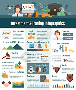 投资贸易信息图表投资交易信息图表布局与交易者统计视角领域的投资图标,货币信息,平向量插图图片