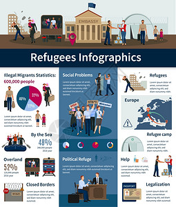 无国籍难民信息图表无国籍难民信息图表与欧洲移民的数量移输的统计方法平矢量图图片