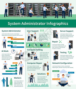 系统管理员信息图表系统管理员信息平布局与服务器信息支持计算机修复网络配置矢量插图图片