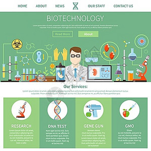 生物技术遗传学页模板生物技术遗传学网站的页广告模板,描述现代创新技术经理联系信息平矢量插图图片