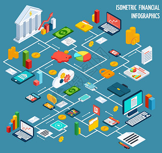 等距财务流程图信息与安全可靠稳定增长要素矢量图背景图片