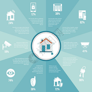家庭安全信息与安全保护防盗报警系统矢量插图背景图片