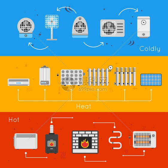 加热冷却平板横幅冷热隔离矢量插图图片