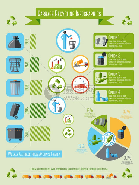 垃圾回收信息集带标题图表时间线矢量插图图片