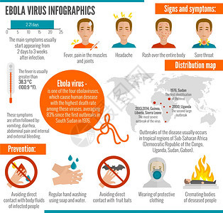 埃博拉病信息集感染症状分布图矢量图图片