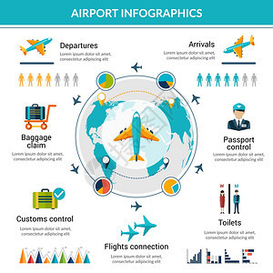 机场信息图集与安全控制航空车辆符号图表矢量插图图片