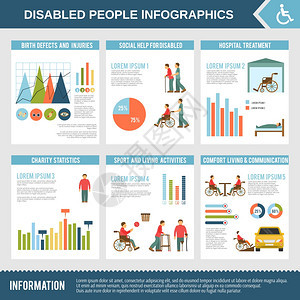 残疾信息图表与社会帮助医院治疗图表矢量插图图片